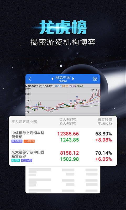短线王app下载 短线王(炒股软件) for Android v5.4.7 安卓版官方下载下载安装
