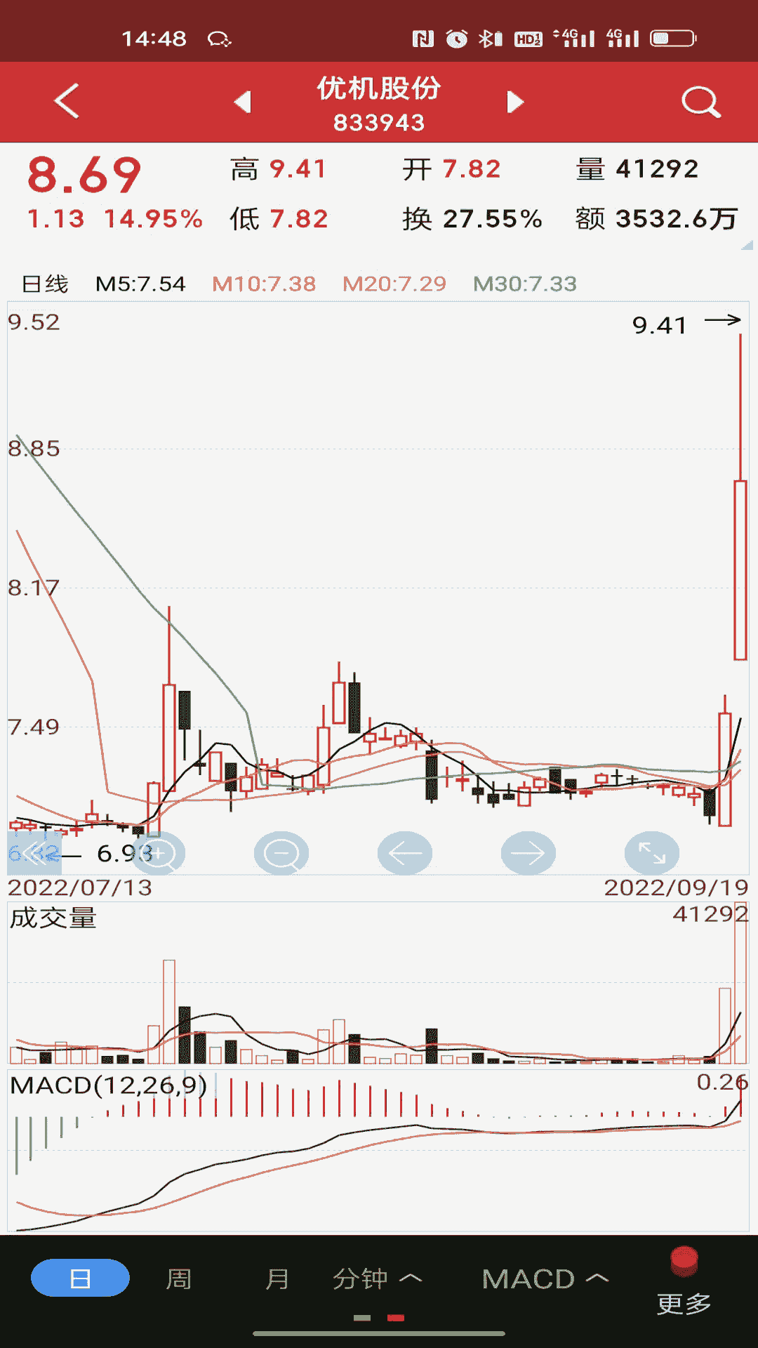 国新证券app下载 国新证券(投资理财软件) v3.3.0 安卓版官方下载下载安装