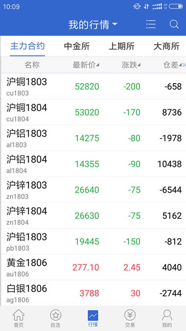 广发期货app下载 广发期货(期货交易平台) for Android v5.5.6.0 安卓手机版官方下载下载安装