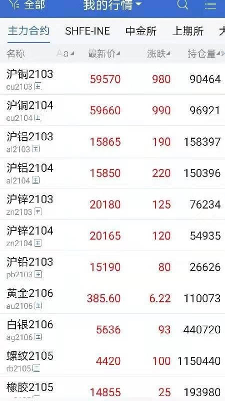 中衍期货app下载 中衍期货 for Android v5.5.1.0 安卓版官方下载下载安装