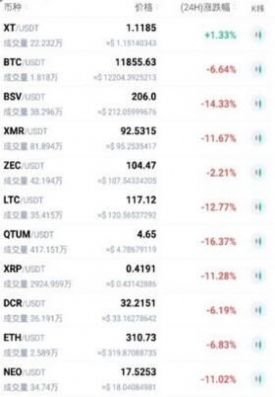 xt网交易所app下载 xt网交易所app  for Android v4.16.1 安卓最新版官方下载下载安装