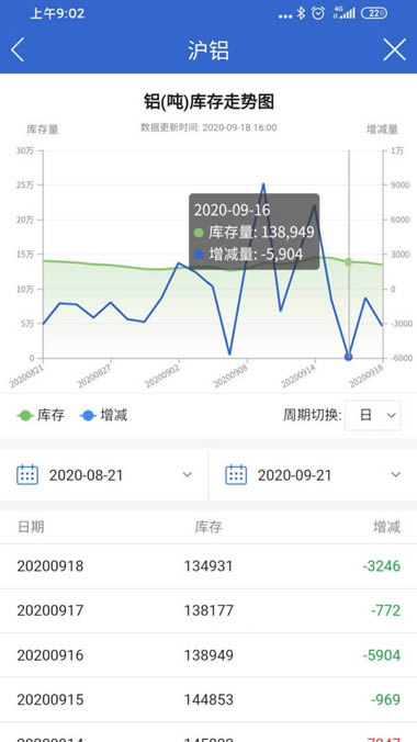 东方汇金期货app下载 东方汇金期货 for Android v5.5.0.0 安卓版官方下载下载安装