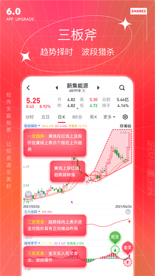 经传多赢app下载 经传多赢(股票投资理财软件) v6.92 安卓手机版官方下载下载安装