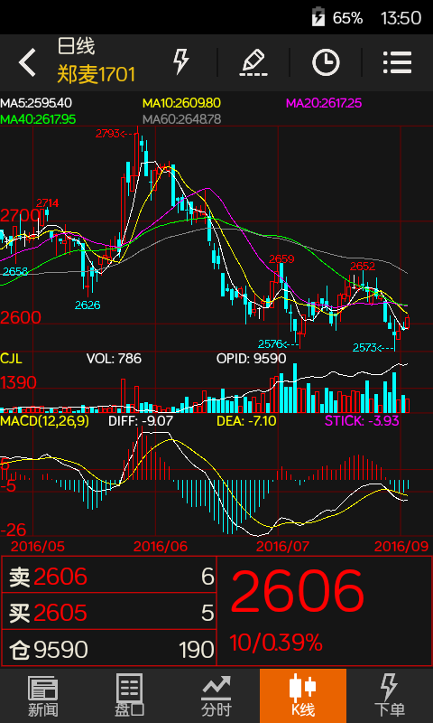 随身行app下载安装 随身行(手机期货软件) for Android v6.4.3 安卓版官方下载下载安装