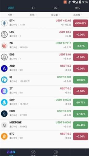 ZBG交易所下载 ZBG Token Pro交易所(ZT) for Android v2.1.0 最新官方安卓版官方下载下载安装