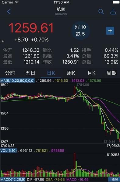 国都畅赢APP下载 国都畅赢手机版 V8.02.91 最新安卓版官方下载下载安装