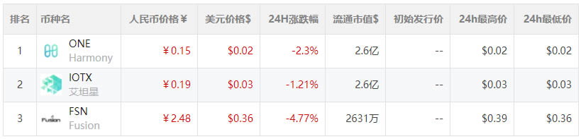 5G概念的数字货币有哪些？5G概念的数字货币汇总