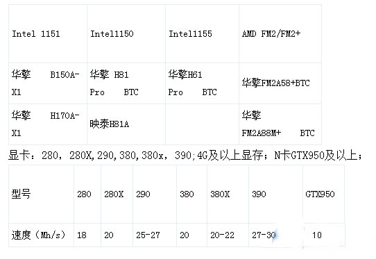 以太币挖矿合法吗？以太币挖矿流程具体教程