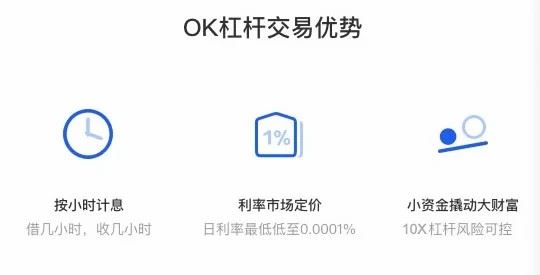 欧易如何进行币币杠杆交易？欧易进行币币杠杆交易操作教程