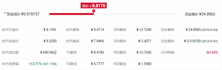 合成资产有哪些币？合成资产币盘点汇总
