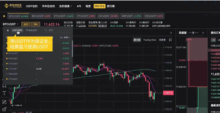 币安合约手续费怎么算？币安合约手续费是多少？
