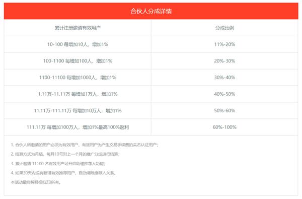 中币／ZB网官网资料_中币交易所_中币网交易平台APP下载