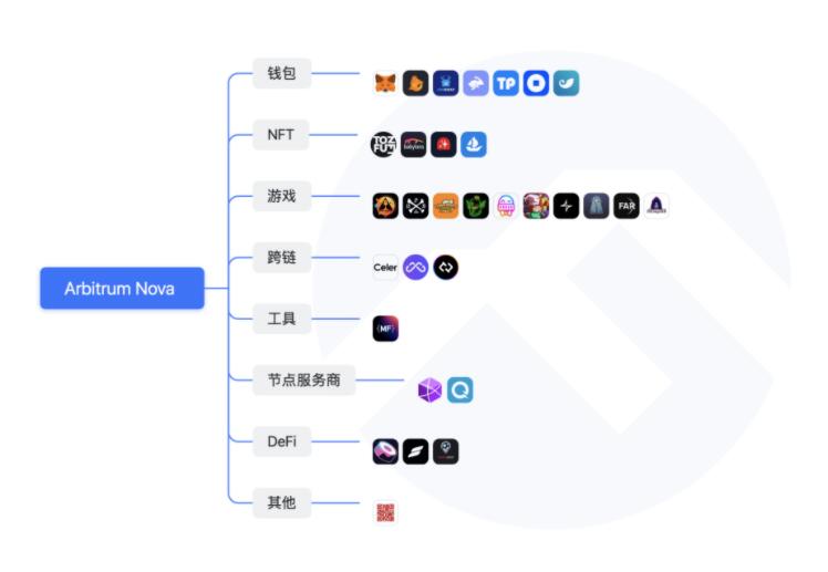 Arbitrum生态项目及概念币种大盘点