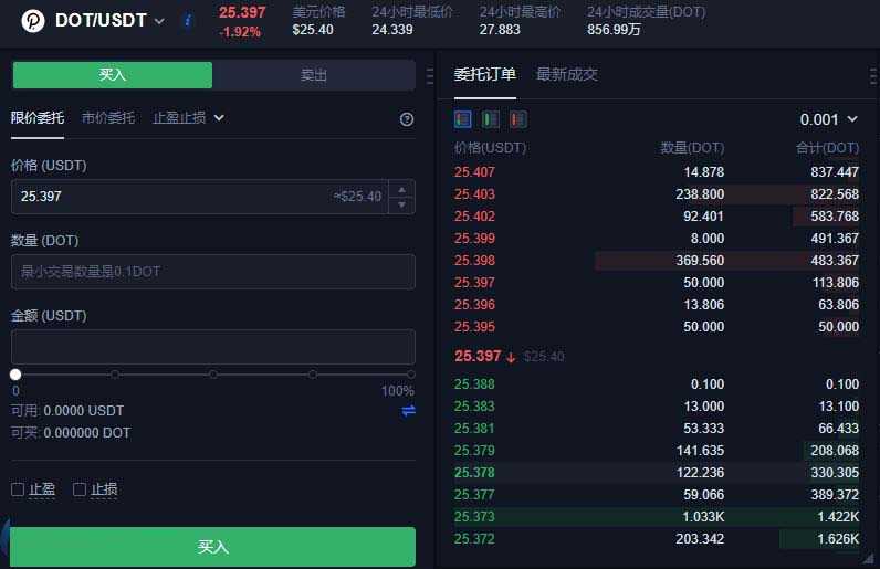 波卡币如何买？波卡DOT币买入和交易教程图解