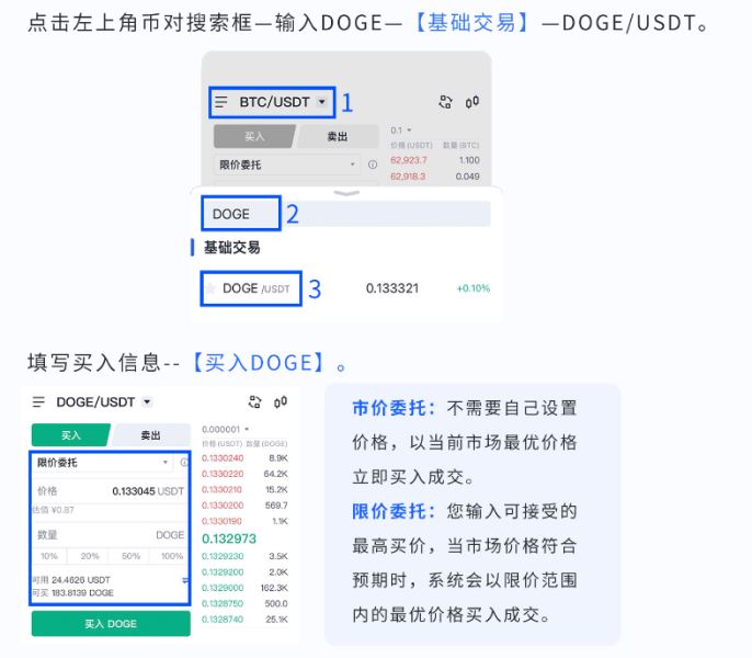 如何在欧易OKEX上充值购买狗狗币？