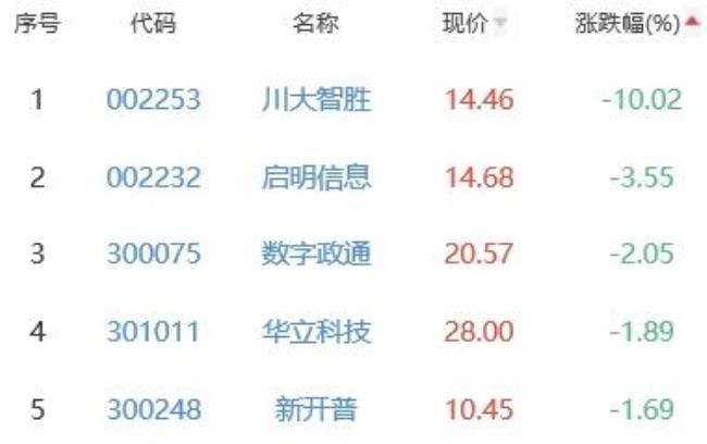 元宇宙板块涨1.71% 佳创视讯涨11.88%居首
