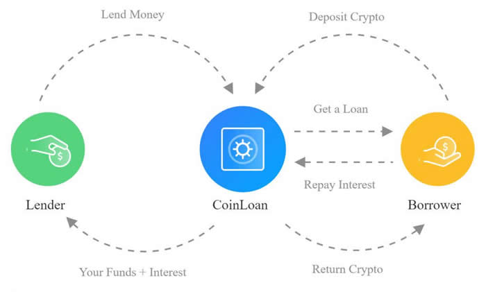 加密借贷平台合法吗?加密借贷平台可靠吗?