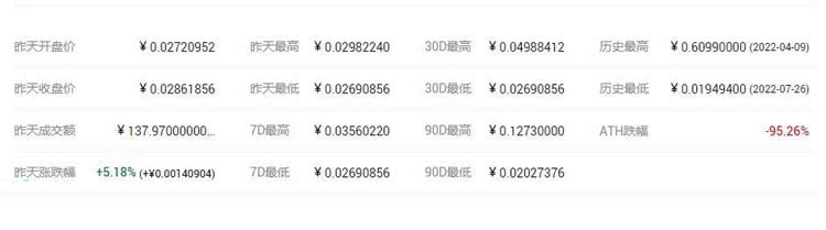 PAYT币历史最高价和历史最低价多少钱？PAYT币前景分析
