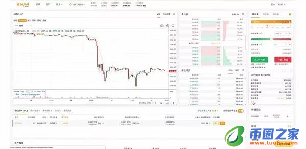 Bybit是什么平台?Bybit数字货币交易所介绍插图9