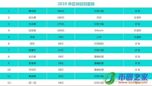 2017年挖矿最猛在几月份