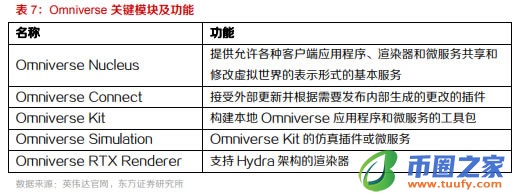 十个问题告诉你什么是元宇宙 元宇宙详细介绍插图19