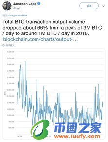 比特币的交易费用是多少？为什么会收取交易费用？插图1