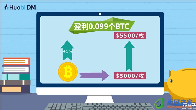 比特币杠杆交易怎么玩?比特币杠杆交易详解插图3