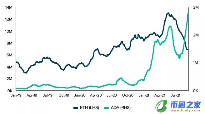 cardano币（最新消息）