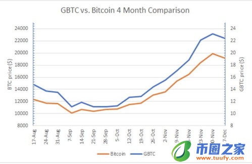 比特币行情价格走势图