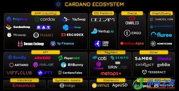 cardano币（最新消息）