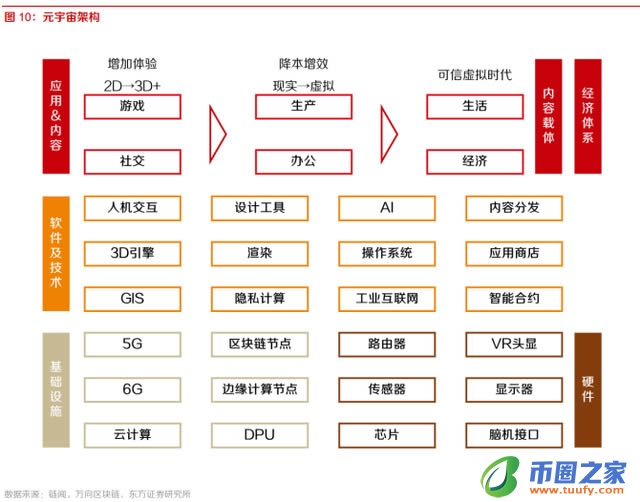 十个问题告诉你什么是元宇宙 元宇宙详细介绍插图7
