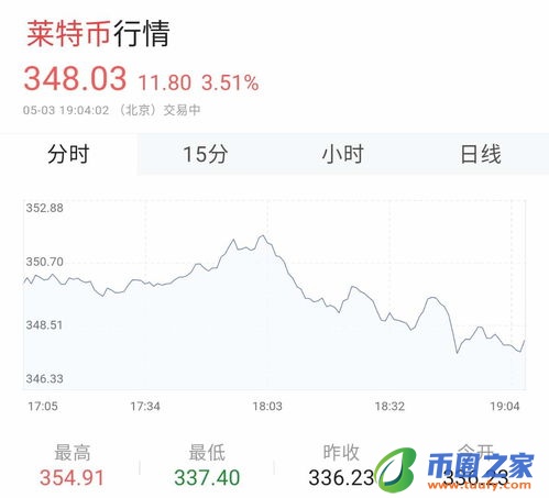 数字货币交易的“量价分析”是什么？数字货币量价分析指南插图1