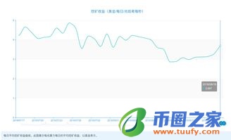 莱特币挖矿软件celletf平台用心