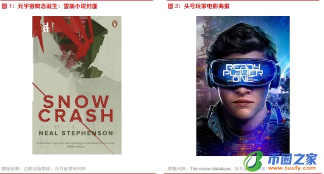 十个问题告诉你什么是元宇宙 元宇宙详细介绍插图1