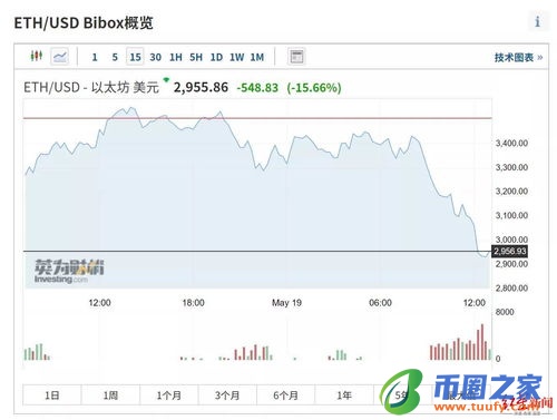 比特币行情价格预警软件