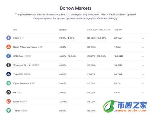 mkr币能长期持有吗