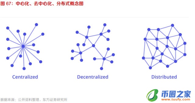 十个问题告诉你什么是元宇宙 元宇宙详细介绍插图33