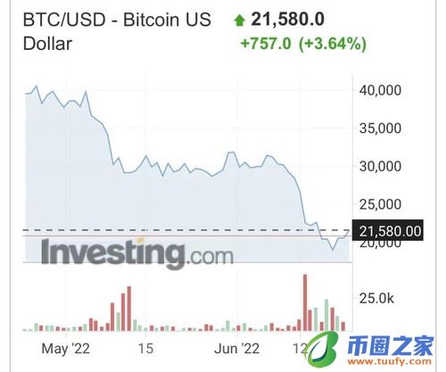 比特币行情价格