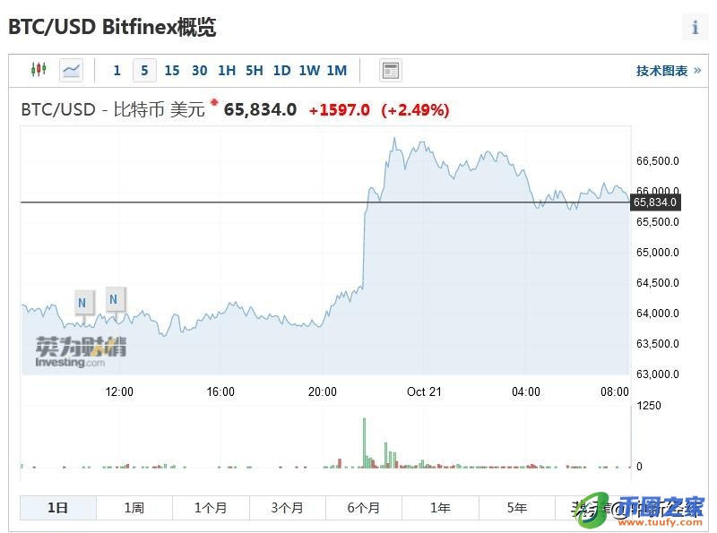 1个比特币价格多少（人民币价格）
