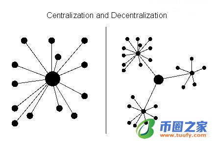 区块链对普通人来说有哪些投资机会？