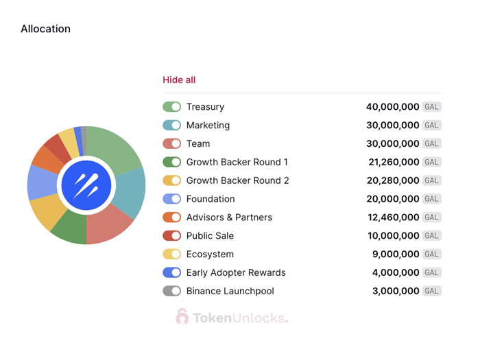 代币解锁周报｜ARB代币正式解锁 初次解锁比例达55.53%