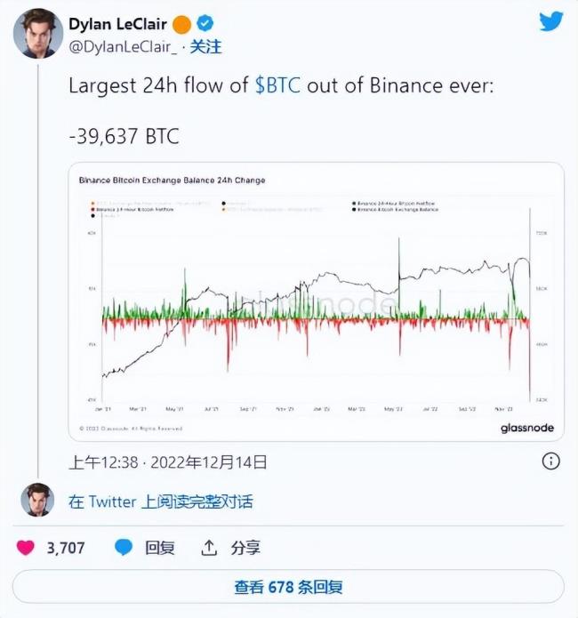 有史以来最大的 39,000 多个比特币（BTC）在 24 小时内离开binance