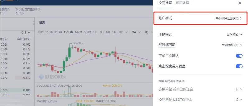 通俗解释数字货币做多做空原理
