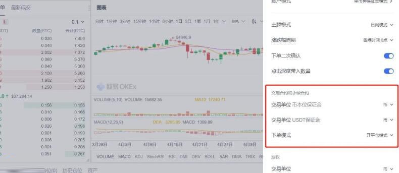 通俗解释数字货币做多做空原理
