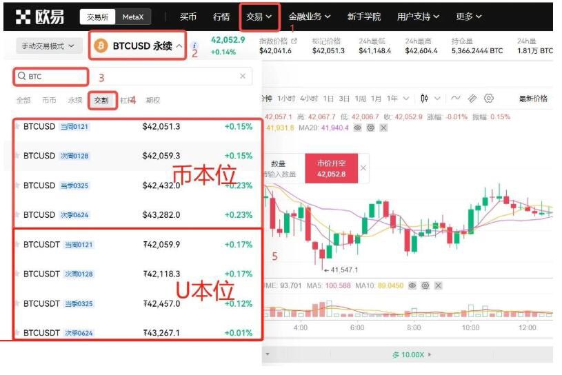 通俗解释数字货币做多做空原理