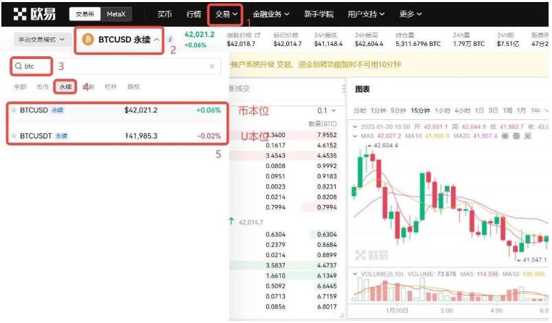 通俗解释数字货币做多做空原理