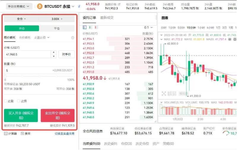 通俗解释数字货币做多做空原理