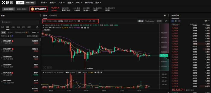 如何看比特币的走势？比特币走势图小白入门