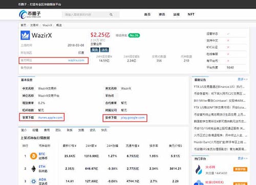 WAZIRX交易所打不开怎么办？WAZIRX交易所官网是什么？
