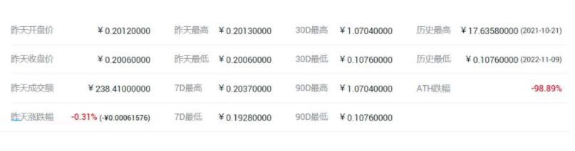 GLEEC币价格多少？GLEEC币历史价格一览